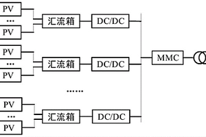 光伏直流升壓匯集系統(tǒng)可靠性評(píng)估及靈敏度分析方法