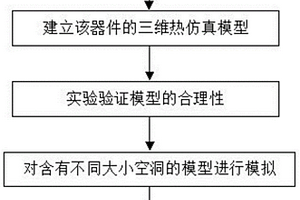 基于三維建模的分析空洞對IGBT熱可靠性影響的方法