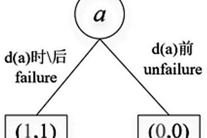 基于混合二元決策圖的動(dòng)態(tài)故障樹分析方法