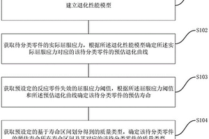 基于退化軌跡曲線(xiàn)分析的零件質(zhì)量分類(lèi)方法、系統(tǒng)