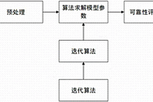 衛(wèi)星太陽電池在軌運行剩余壽命的建模與分析方法