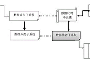 大數(shù)據(jù)司法案件分析處理系統(tǒng)