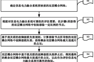 基于流關(guān)聯(lián)分析的信息電力融合系統(tǒng)可靠性評(píng)估方法