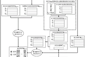 考慮臺(tái)風(fēng)持時(shí)效應(yīng)的低矮房屋圍護(hù)構(gòu)件風(fēng)災(zāi)損失分析方法