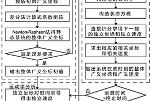 瓦斯抽采鉆機(jī)系統(tǒng)的多體動(dòng)力學(xué)分析方法