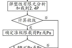 防止塑性垮塌和過(guò)度塑性變形的二元準(zhǔn)則分析設(shè)計(jì)方法