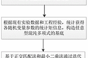 加速度計偏值的高效可靠性分析方法