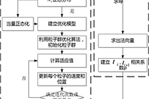 基于粒子群算法的空間柔性機(jī)構(gòu)動(dòng)態(tài)可靠性分析方法