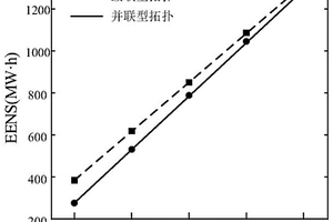 光伏直流升壓匯集系統(tǒng)可靠性評(píng)估及靈敏度分析方法