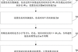 基于退化仿真算法的超高壓液相泵可靠性分析方法