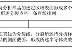 半導體失效分析樣品的制備方法