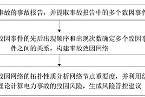 電力事故致因分析方法、裝置、電子設(shè)備及存儲(chǔ)介質(zhì)