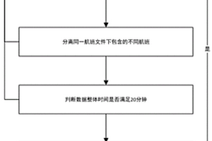 RVSM運(yùn)行偏差事件分析獲取方法及系統(tǒng)