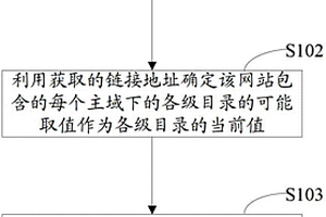 自動(dòng)進(jìn)行網(wǎng)站分析的方法及裝置