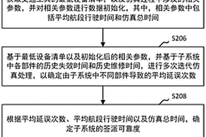 交通工具的簽派可靠度分析方法、裝置和計(jì)算機(jī)設(shè)備