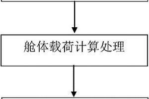 隧道施工救生艙艙體強(qiáng)度有限元模擬分析方法