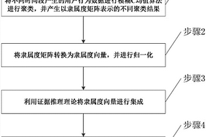 用于用戶行為分析的基于證據(jù)推理的集成聚類方法