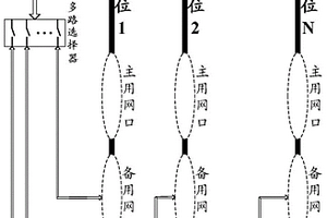 背板、分析報(bào)文的方法和裝置、實(shí)現(xiàn)通信的方法和裝置