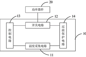 功率器件控制保護(hù)電路及樣本分析裝置