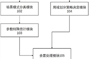 基于去霧AI圖像分析系統(tǒng)和快速響應(yīng)門禁控制方法