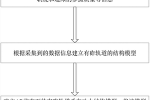 有砟軌道垂向動力結(jié)構(gòu)仿真分析方法