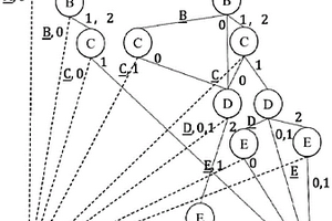 基于無關(guān)性覆蓋模型的多狀態(tài)系統(tǒng)可靠性分析方法