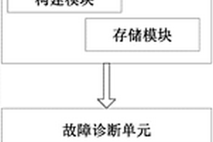 基于有限元分析方法的有砟軌道仿真維修系統(tǒng)