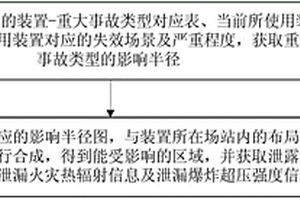 LNG儲(chǔ)罐泄露的定量模擬分析實(shí)現(xiàn)方法