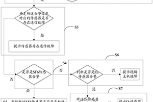 檢測全面的檢測SF6泄漏的方法及系統(tǒng)