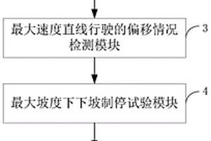 場車綜合檢測儀、檢測系統(tǒng)及檢測方法