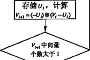 故障樹分析中割集不交化及計算機(jī)實現(xiàn)方法