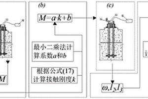 風力發(fā)電機基礎錨栓預緊力矩檢測系統(tǒng)及檢測方法