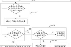 準確性高的檢測SF6泄漏的方法及系統(tǒng)