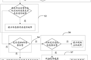 檢測SF6泄漏的方法及系統(tǒng)