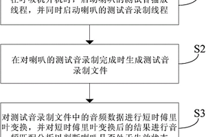 呼吸機(jī)的喇叭狀態(tài)的檢測(cè)方法和檢測(cè)裝置