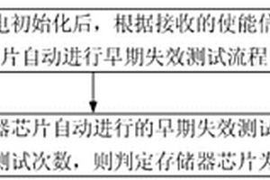 存儲(chǔ)器芯片的檢測(cè)方法、檢測(cè)裝置和檢測(cè)系統(tǒng)