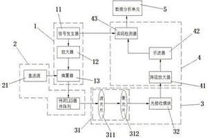 LED器件性能退化的檢測(cè)方法及檢測(cè)系統(tǒng)