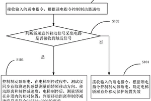 電梯轎廂意外移動保護(hù)裝置檢測方法、測試儀、檢測系統(tǒng)