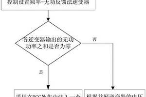 基于電壓頻率和測量阻抗結(jié)合的逆變器擾動(dòng)式孤島檢測法