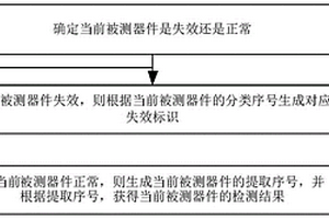 檢測方法、裝置、檢測設(shè)備、電子設(shè)備及可讀存儲(chǔ)介質(zhì)