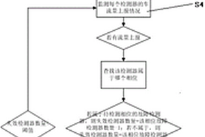 基于檢測(cè)器故障檢測(cè)的交通信號(hào)控制方法