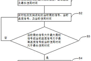 索道支架滾輪檢測方法及其檢測系統(tǒng)