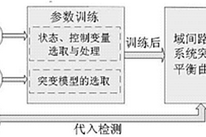 基于突變平衡態(tài)理論的BGP?LDoS攻擊檢測(cè)方法