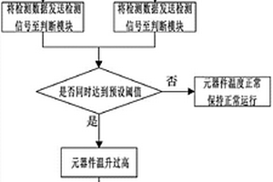 防止空調(diào)器件溫升過高檢測系統(tǒng)、檢測控制方法、空調(diào)器