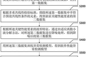 軟件性能異常情況的檢測方法及檢測裝置