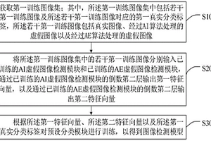 圖像檢測模型的生成方法、檢測方法、終端及存儲(chǔ)介質(zhì)