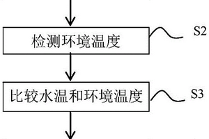 熱水器及其單向閥檢測裝置及檢測方法