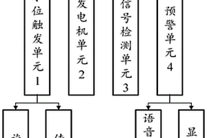 水電分離的汽車涉水狀態(tài)檢測(cè)裝置、車輛及檢測(cè)方法