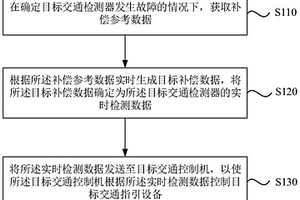 交通檢測器實(shí)時(shí)檢測數(shù)據(jù)補(bǔ)償方法、裝置、設(shè)備及介質(zhì)