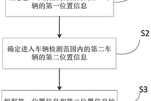 基于路端檢測裝置的車燈控制方法、裝置和路端檢測裝置